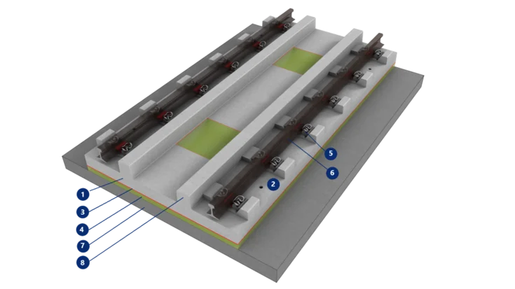 Graphical representation of a Slab Track Austria element